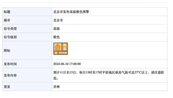 因为莫兰特赛季报销 灰熊可以申请一个1240万美元的伤病特例